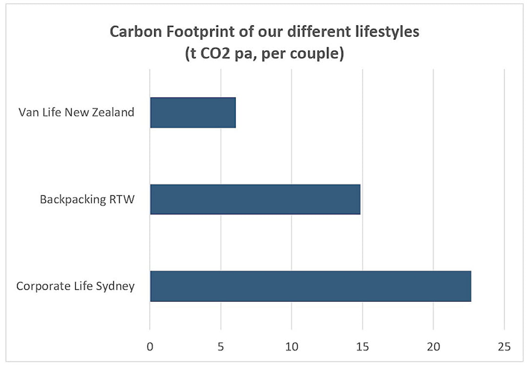 Carbon Footprint Comparison MJ Carbon Footprint Comparison MJ