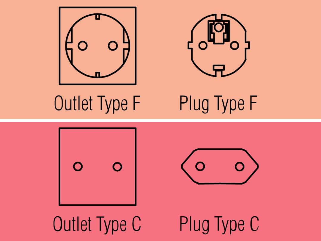 C and F Adaptor pins C and F Adaptor pins