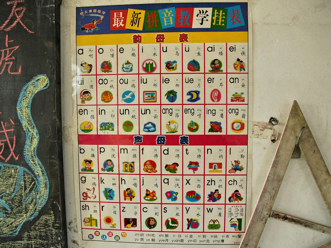 chinese alphabet publicdomainpictures pixabay Wall poster showing a Chinese pinyin pronunciation chart with letters, syllables, and illustrated examples
