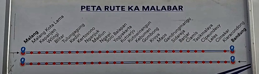 malabar train signage with stops enroute