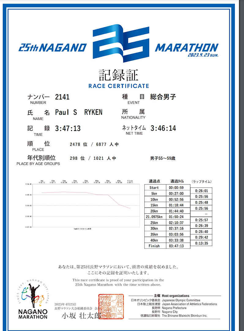 Nagano Marathon participant race results